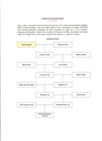Genealogia de Paulina Maria (27.02.1680)